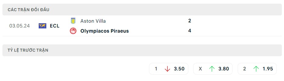 Soi kèo Olympiakos vs Aston Villa